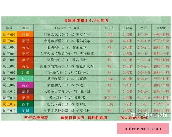 精准足球赛事分析与高胜率竞彩推荐策略指南