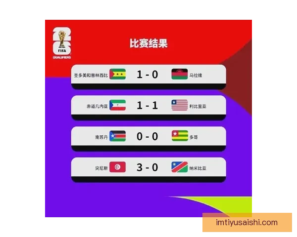 2026世界杯晋级规则全解析及各大球队晋级机会预测